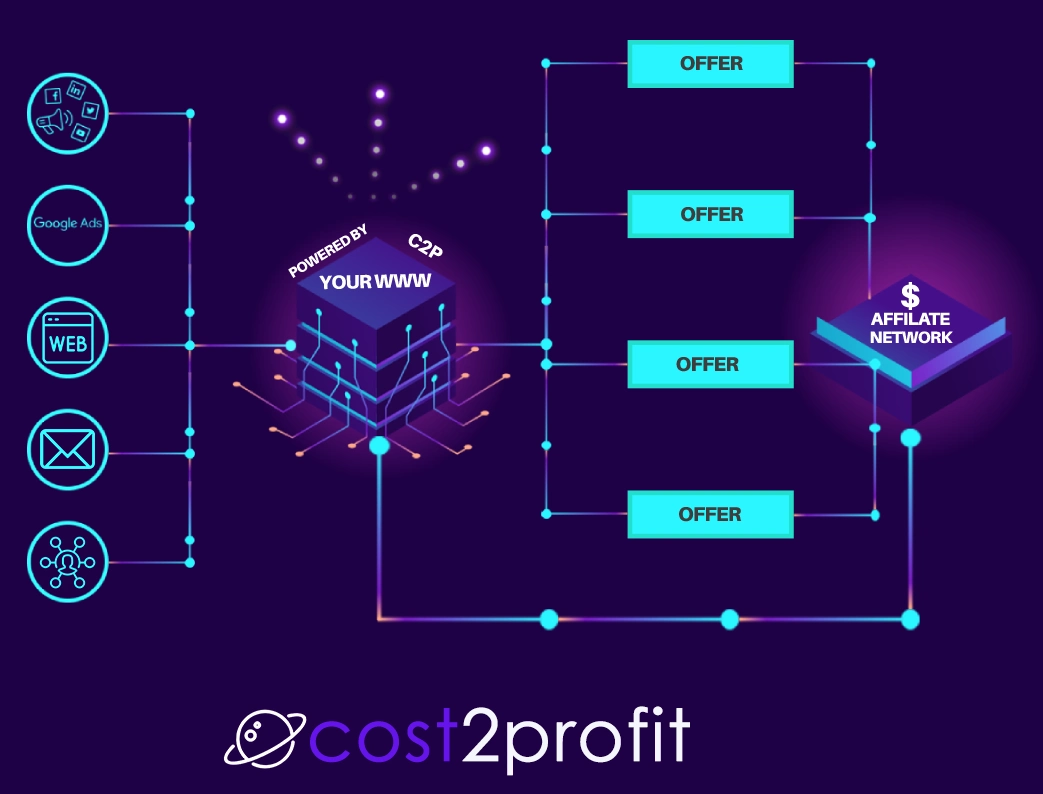 cost2profit